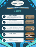 5 steps for EASY
INSTALLATION